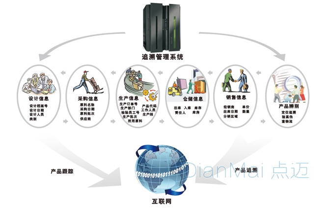 追溯食品源头 二维码追溯系统如何让企业与消费者共同安心